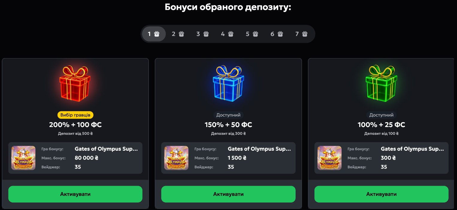 бонуси слот сіті